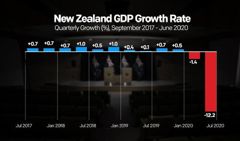 new-zealand-recession-grap