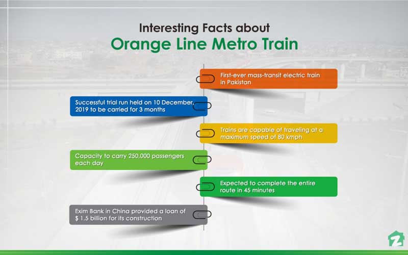 Interesting-Facts-about-Orange-Line-Metro-Train