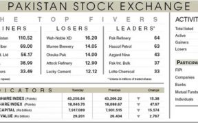 pakistan-stock-exchange