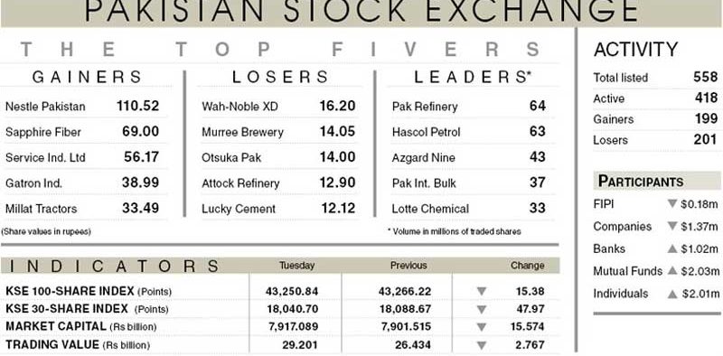 pakistan-stock-exchange