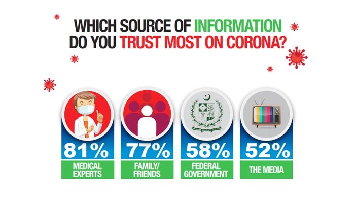 Covidvaccine people's trust