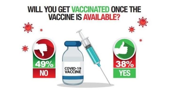 Covid Vaccine will you take it?