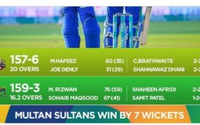 Multan Sultans Lahore Qalandars