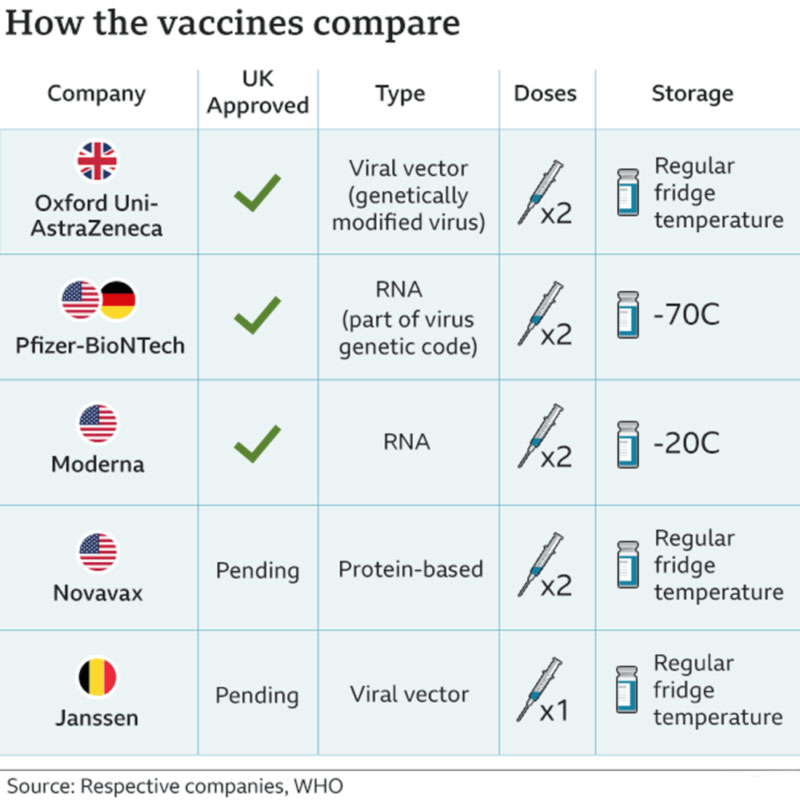 vaccines_comparison