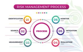 Risk-Management-Process