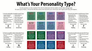 personality type