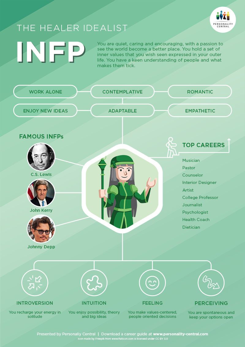 Infp