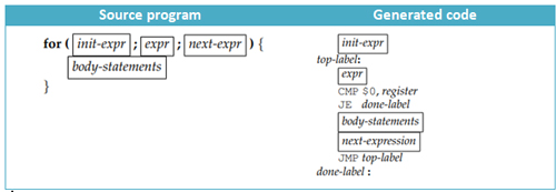 code generation