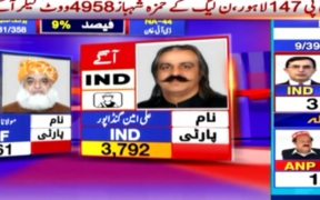 NA-44 Dera Ismail Khan Prominent Candidates Revealed