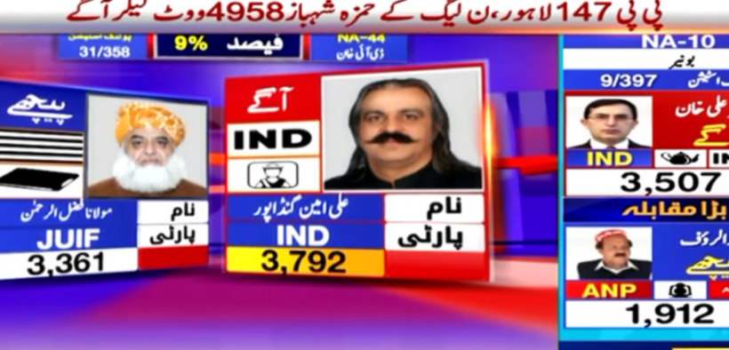 NA-44 Dera Ismail Khan Prominent Candidates Revealed