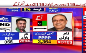 NA-194 Election Update Zardari Leads Against PTI-backed Rind in Nawabshah