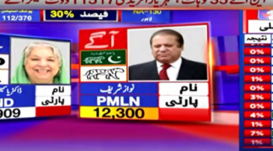 NA-130 Election: Nawaz Sharif vs Yasmeen Rashid - PML-N vs PTI - RangeInn