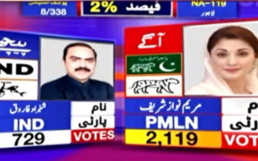 NA-119 Lahore Showdown Maryam Nawaz vs. Shehzad Farooq - PML-N vs. PTI Face-off