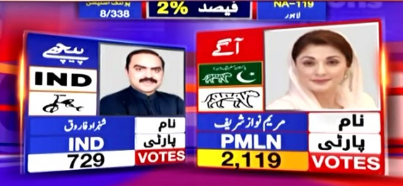 NA-119 Lahore Showdown Maryam Nawaz vs. Shehzad Farooq - PML-N vs. PTI Face-off