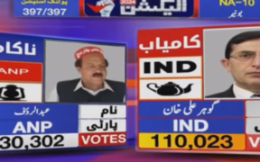 General Election 2024 PTI-Backed Candidates Triumph with Record Turnout