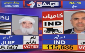 PTI-Backed Independent Candidates Dominate General Election 2024 Unofficial Results