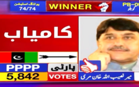 Balochistan Assembly Election 2024 Live Results and Winners