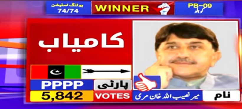 Balochistan Assembly Election 2024 Live Results and Winners