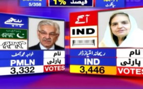 Rehana Dar Dominates Khawaja Asif in NA-71 Sialkot Unofficial Results