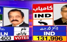 PML-N Upset Rana Sanaullah Loses NA-100 Election to Independent Candidate