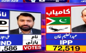 General Election 2024 Aleem Khan Leads with 72,519 Votes Awn Chaudhry Secures NA-128 Victory