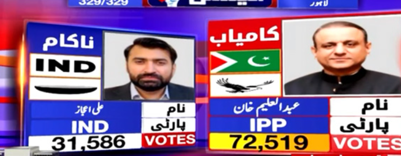 General Election 2024 Aleem Khan Leads with 72,519 Votes Awn Chaudhry Secures NA-128 Victory