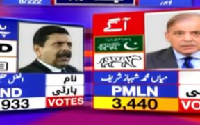 NA-123: Elections 2024 Pakistan