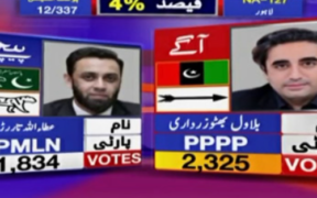 NA-127 Lahore Bilawal Bhutto Zardari (PPP), Atta Tarar (PML-N), Malik Zaheer Abbas Khokhar (PTI) Lead