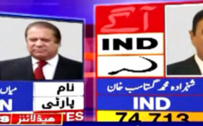 NA-15 Election Controversy Sharif Challenges Shahzada Gustasap Khan's Victory