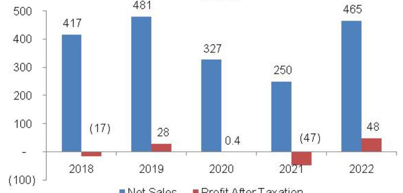 PHDL's Q1 2024 Profit Surge on PSX Signals Market Resilience