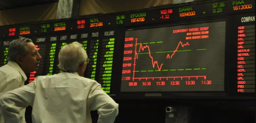 KSE-100 Falls 1,073 Points Amid Volatile Trading